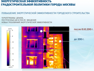 Повышение энергоэффективности жилых и общественных зданий напрямую влияет на улучшение экономической и экологической ситуации в городе
