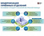 ГКБ имени М.П. Кончаловского будет ждать пациентов в модернизированном виде