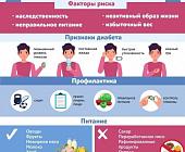 13-19 ноября проходит Неделя борьбы с диабетом (в честь Всемирного дня борьбы с диабетом 14 ноября)